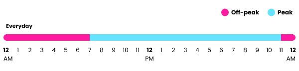 Scanpower Time of Use scheme