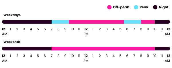 Top Energy Time of Use scheme