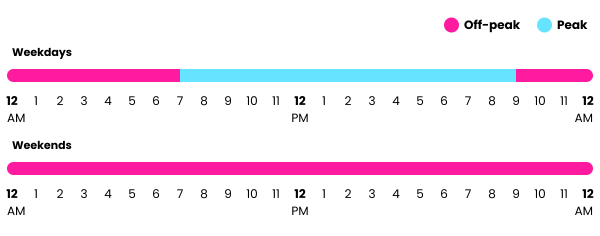 Electricity Ashburton Time of Use scheme