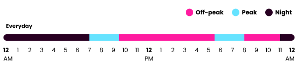 The Lines Company Time of Use scheme