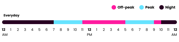 Horizon Time of Use scheme