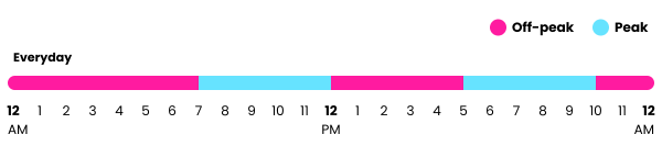 Aurora Time of Use scheme
