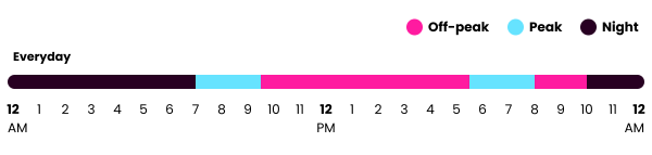Waipa Networks Time of Use scheme