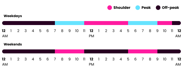 CentralinesTime of Use scheme